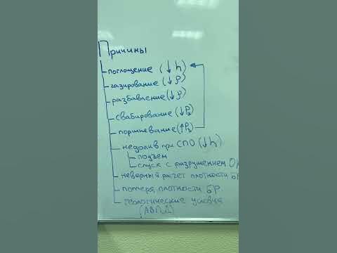 Причины ГНВП (ч.3) #буровойликбез #епихин #бурение #буровоеоборудование ...