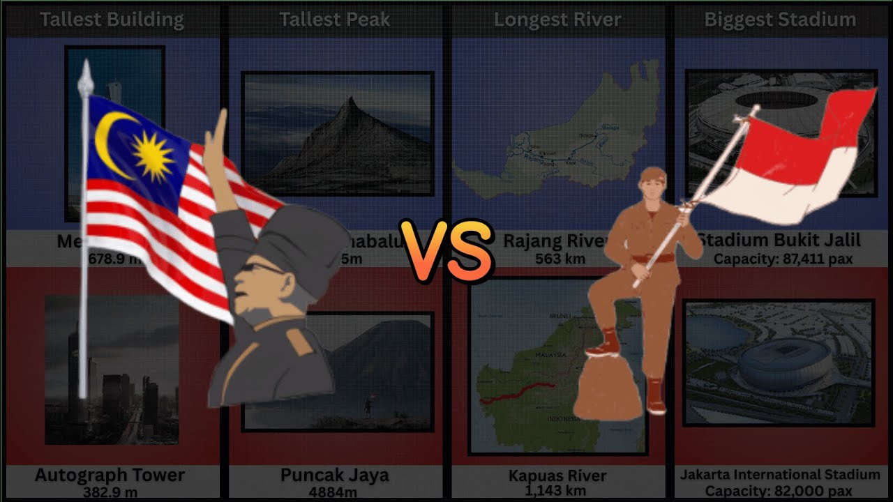 Malaysia vs Indonesia - Country Comparison