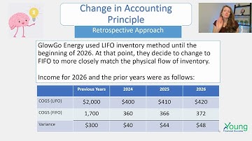 Intermediate Accounting - Chapter 20 - Changes in Accounting