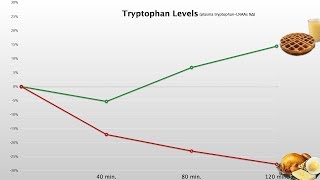 Lepší způsob, jak zvýšit množství serotoninu