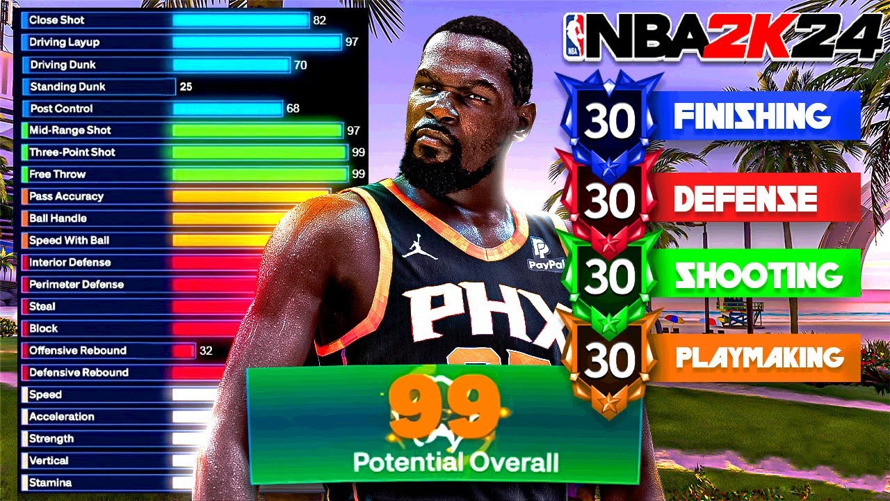 the-most-overpowered-builds-for-every-position-in-nba-2k24-these