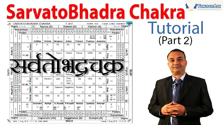 SarvatoBhadra Chakra Tutorial- सर्वतोभद्र-चक्र | Financial Astrology with SBC- आर्थिक शास्त्र Part-2