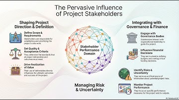 2.5.4 Interactions With Other Domains (PMBOK Guide 8th Edition)