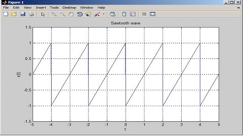 How to Generate Sawtooth Wave in Matlab - MATLAB Tutorial 2017