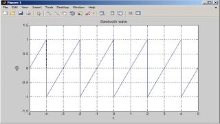 How to Generate Sawtooth Wave in Matlab - MATLAB Tutorial 2017