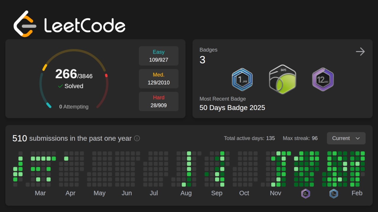 Day 99 挑戰每天刷 Leetcode；放完假開學了 :(