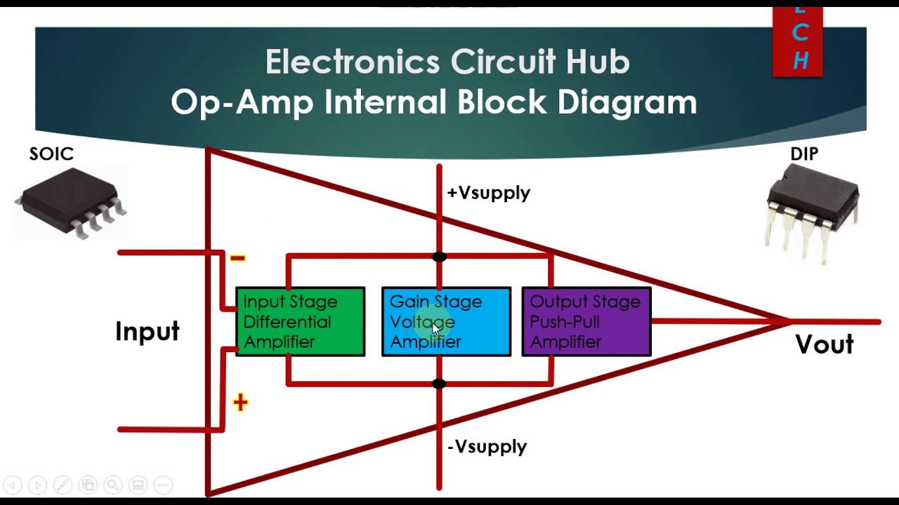 Op-Amp Internal Block Diagram || Op-Amp Input stage, Gain Stage