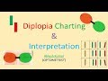 Diplopia Charting and Interpretation