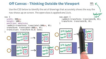 Off Canvas Visualization Quiz - Responsive Web Design Fundamentals