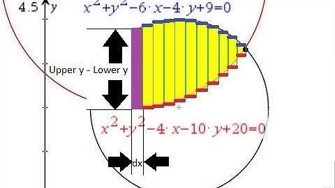 Lesson Ex 41.14 Area of a Region: Graphic Approx & Calculus; TI-Nspire