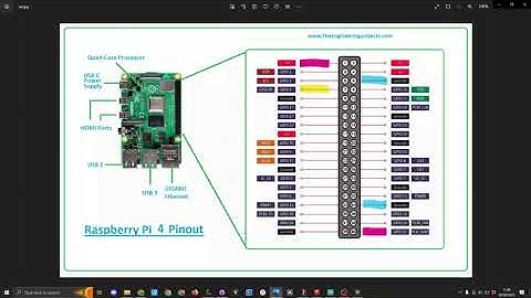 Raspberry Pi Aquarium Controller For My Marine Tank Part 9 Viewer Question & Answers