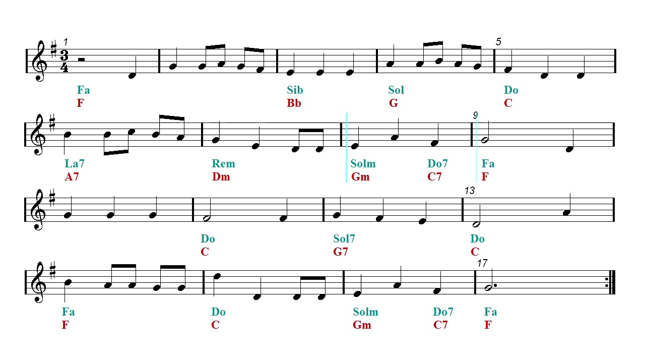 B Flat Play Along We Wish You A Merry Christmas Sheet Music Guitar Chords Youtube B Flat Play Along We Wish You A Merry Christmas Sheet Music Guitar Chords Youtube