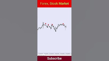 M1 M5 Scalping System for MT4  #currencytrading