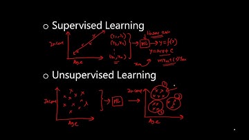 Machine Learning: Supervised & Unsupervised Learning