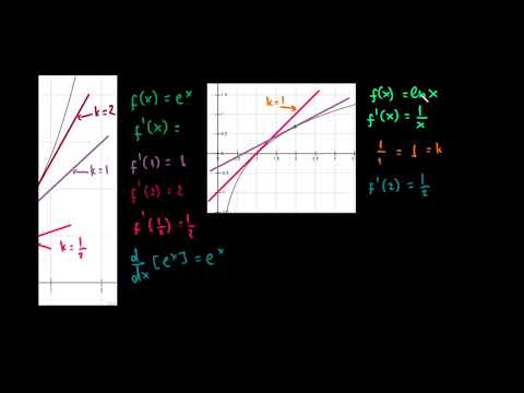 ln(x)-ის წარმოებული