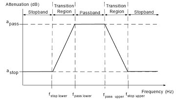 Analog Band Pass Filter and Simulation in Multisim Part 1/2