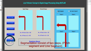 Mini Project | Line Follower Robot Concept in Digital image processing Using MATLAB - Simulation