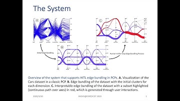 Web-based Scalable Visual Exploration of Large Multidimensional Data Using Human-in-the-Loop- Teaser