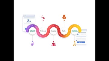 Mastering SEO Content for All 3 Stages of the Customer Journey | Boost Your Conversions!"