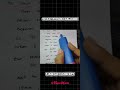 90 Days Python Challenge 🚀| 1 Concept 1 Min 🔥#PythonShorts #LearnCoding #TechInTelugu #YouTubeShorts