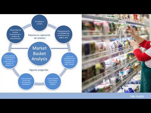 Video: ¿De quién es Market Basket?