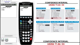 Using the TI-84 to find a Confidence Interval for a Population Mean and Population Proportion