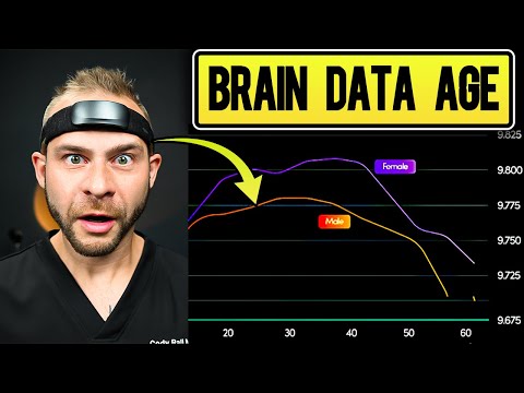 This New Myndlift + Muse Brain Metric Shows If You’re Aging Too Fast