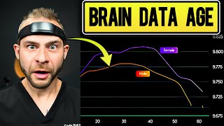 This New Myndlift + Muse Brain Metric Shows If You’re Aging Too Fast