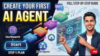 How to Build an AI Agent (Step-by-Step) | Beginner to Advanced Guide