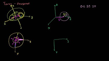 136 Introduction to Parametrizing a Surface with Two Parameters