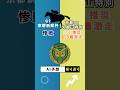 【AI競馬予想】5月9日予想結果振り返り #競馬 #ai競馬予想 #競馬 #ai競馬予想 #京都新聞杯 #エプソムカップ #nhkマイルカップ #新潟大賞典 #ヴィクトリアマイル