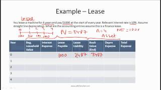 CFA Level I Non Current Liabilities (lessee) Video Lecture by Mr. Arif Irfanullah