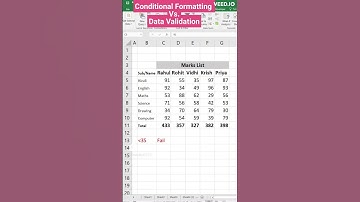 Find invalid data | Data validation Vs  Conditional Formatting #shorts #shortvideo #ytshorts #excel