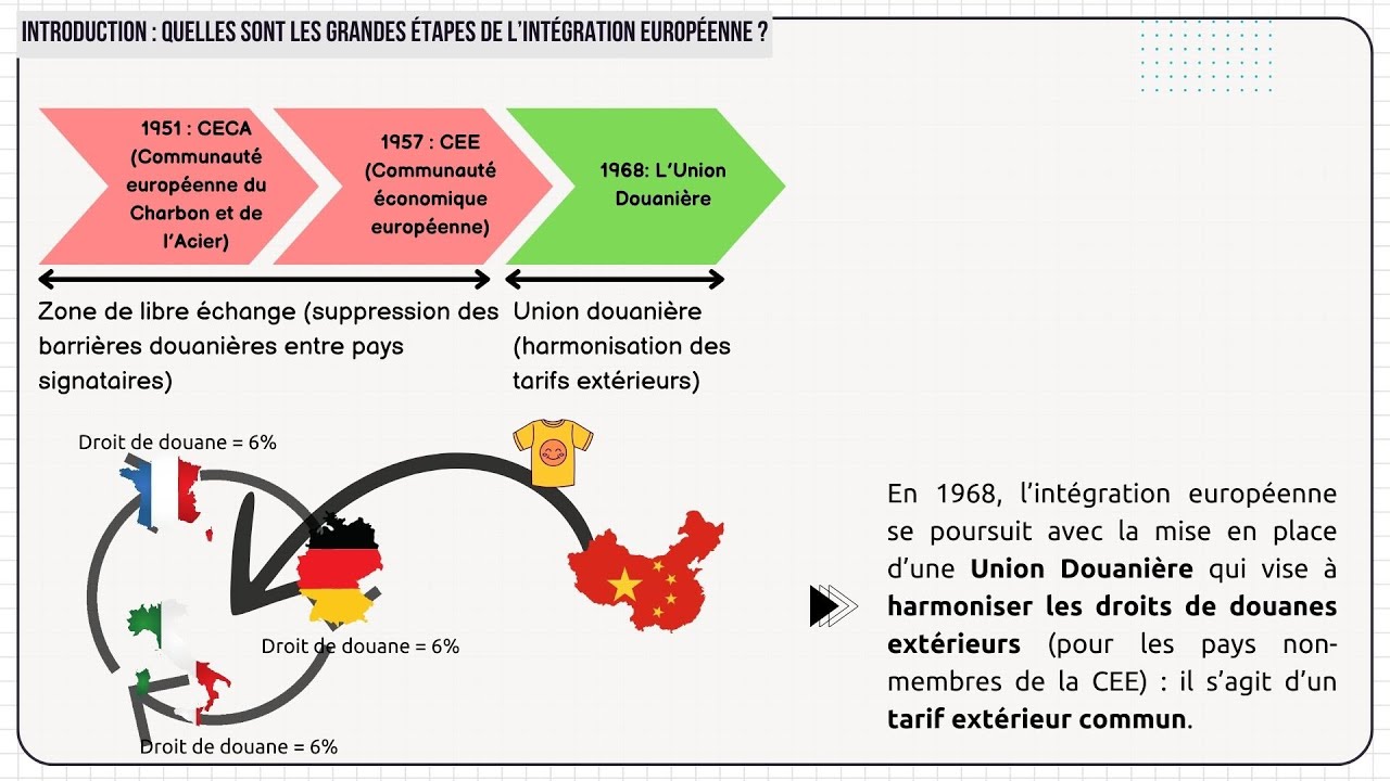 Quelles politiques économiques dans le cadre européen ? [Partie 1/4