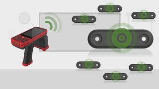 RFID Asset Track