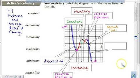 1 4 Precalculus A Extrema and Average Rates of Change Part A