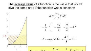 Calc 5.3b Average Value