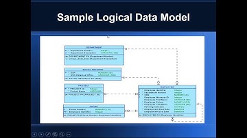 25 Plus Data Modeling Interview Questions with Answers Videos from www.LearnDataModeling.com