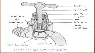 عندك سيلان صنبور ... إليك الحل في دقيقة