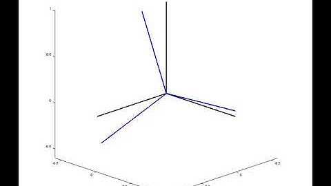 Rotations do not commute.