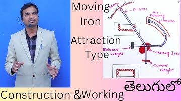 Construction and Working of Moving Iron Instrument in Telugu