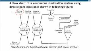 BIO204 Topic075