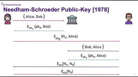 Security Protocols: Lecture 5a (Protocols, Protocols, Protocols II)