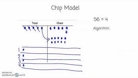 Place Value “Chip” Model for Division