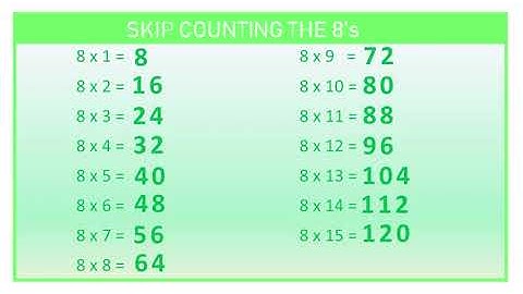 CC Maths Week 4 (Skip Counting 8s)