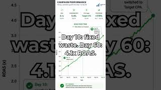 $0 to 4 1x ROAS in 60 days — full case study #googleads #job #paidtraffic #jobsearch #tech
