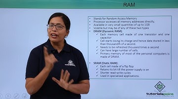 Types of Primary Memory