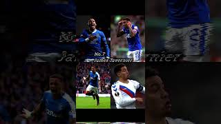 🔥🏆 From Defense to Goals: Top 10 Center-Backs Who Finish Like Strikers#football #trending