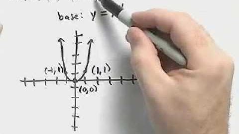 Ch.3_#1_ChapterTestPrepVideos_Sullivan_PrecalcRT.CTF.2e.mov