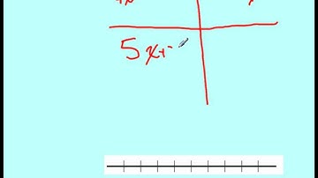 Common Core Math Video 20 Solving Multi-step Inequalities